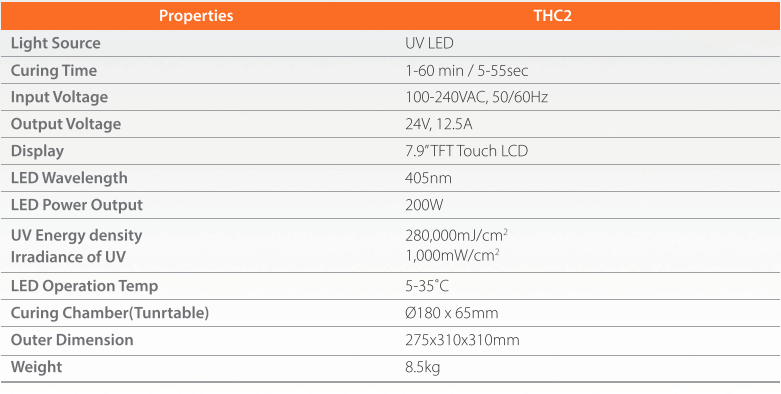 Graphy Cure THC 2 with Nitrogen with Graphy Tera Harz Spinner V2